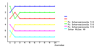 Graphique