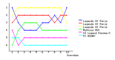 Graphique