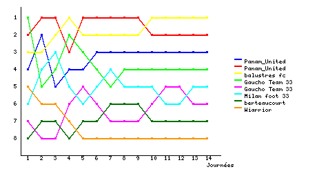 Graphique