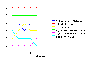 Graphique