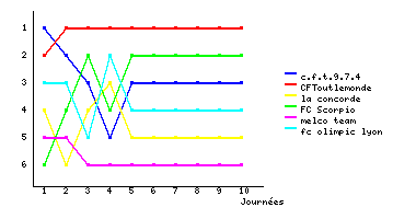 Graphique