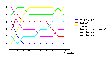 Graphique