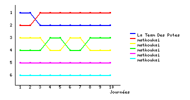 Graphique