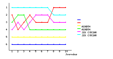 Graphique