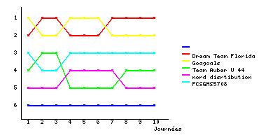 Graphique