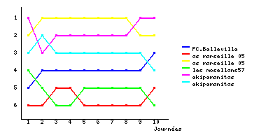 Graphique