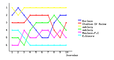 Graphique