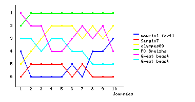 Graphique