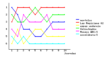 Graphique