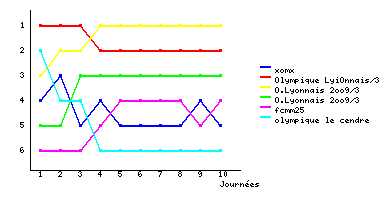 Graphique