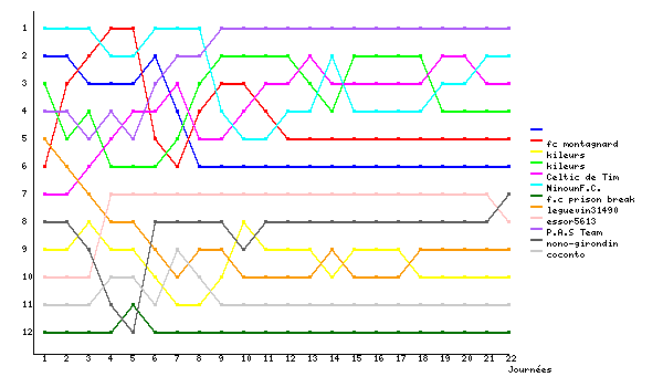 Graphique