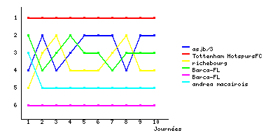 Graphique