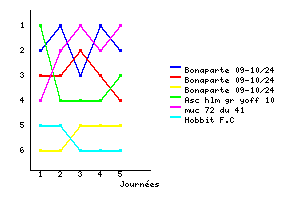 Graphique