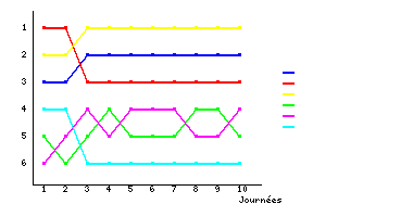 Graphique