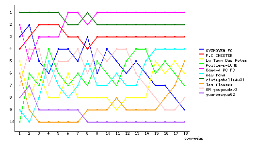 Graphique