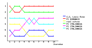 Graphique