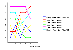 Graphique