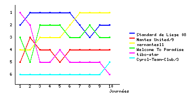 Graphique