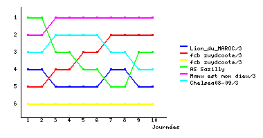 Graphique