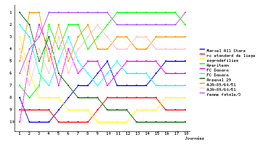 Graphique