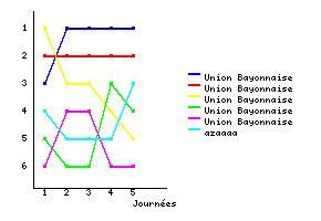 Graphique