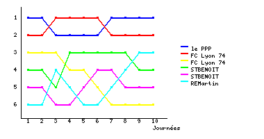 Graphique