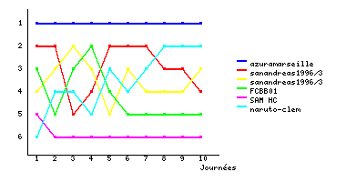 Graphique