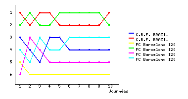 Graphique