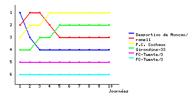 Graphique