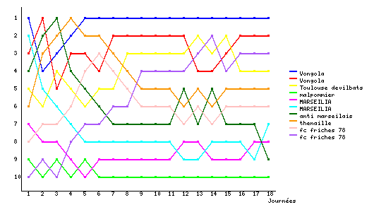 Graphique