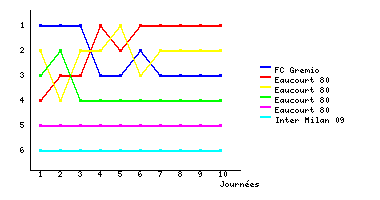 Graphique
