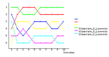 Graphique