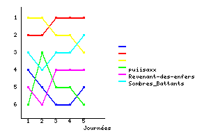 Graphique