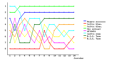 Graphique