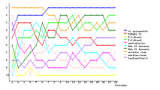 Graphique