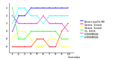 Graphique