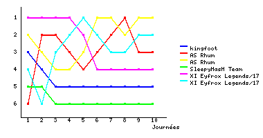 Graphique