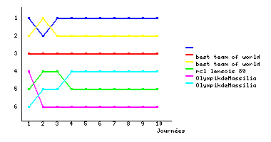 Graphique