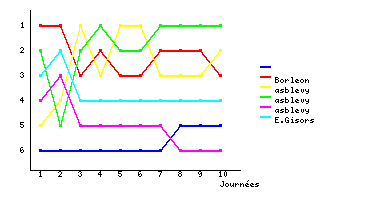 Graphique