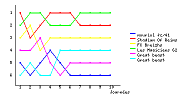 Graphique
