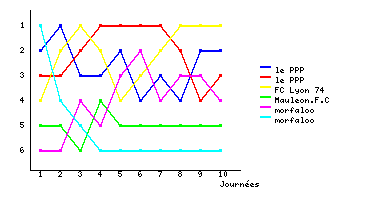 Graphique