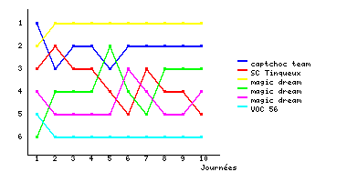 Graphique