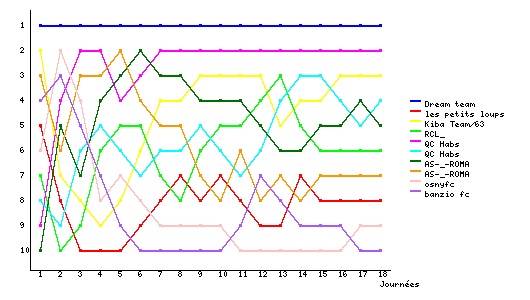 Graphique