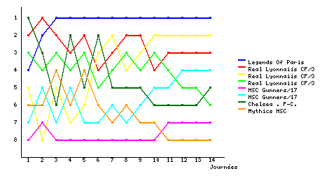 Graphique