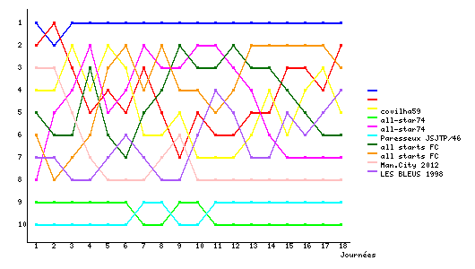 Graphique