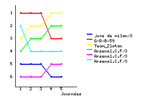 Graphique