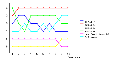 Graphique