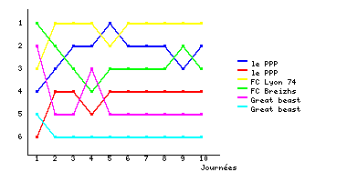 Graphique