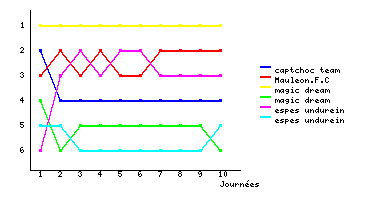 Graphique