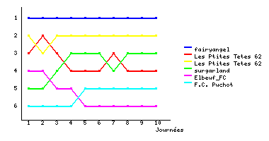 Graphique